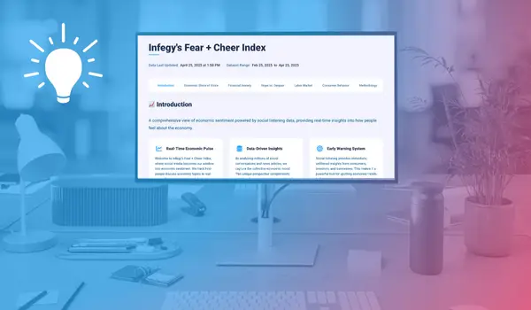 Brands at Risk Dashboard
